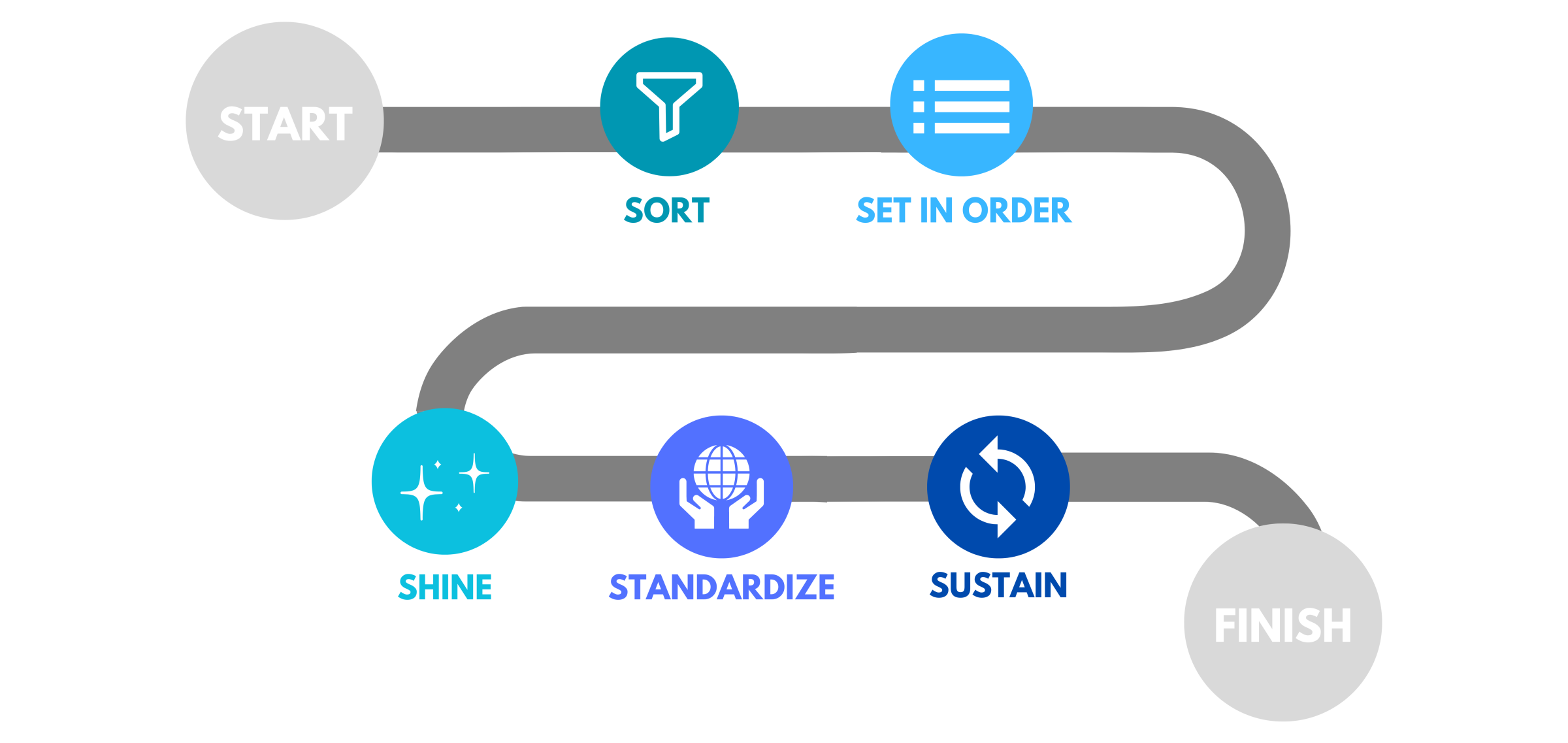 Streamlining Success